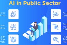 Photo of From Banks to Defence to Mining: How Artificial Intelligence Is Quietly Entering India’s Core Sectors